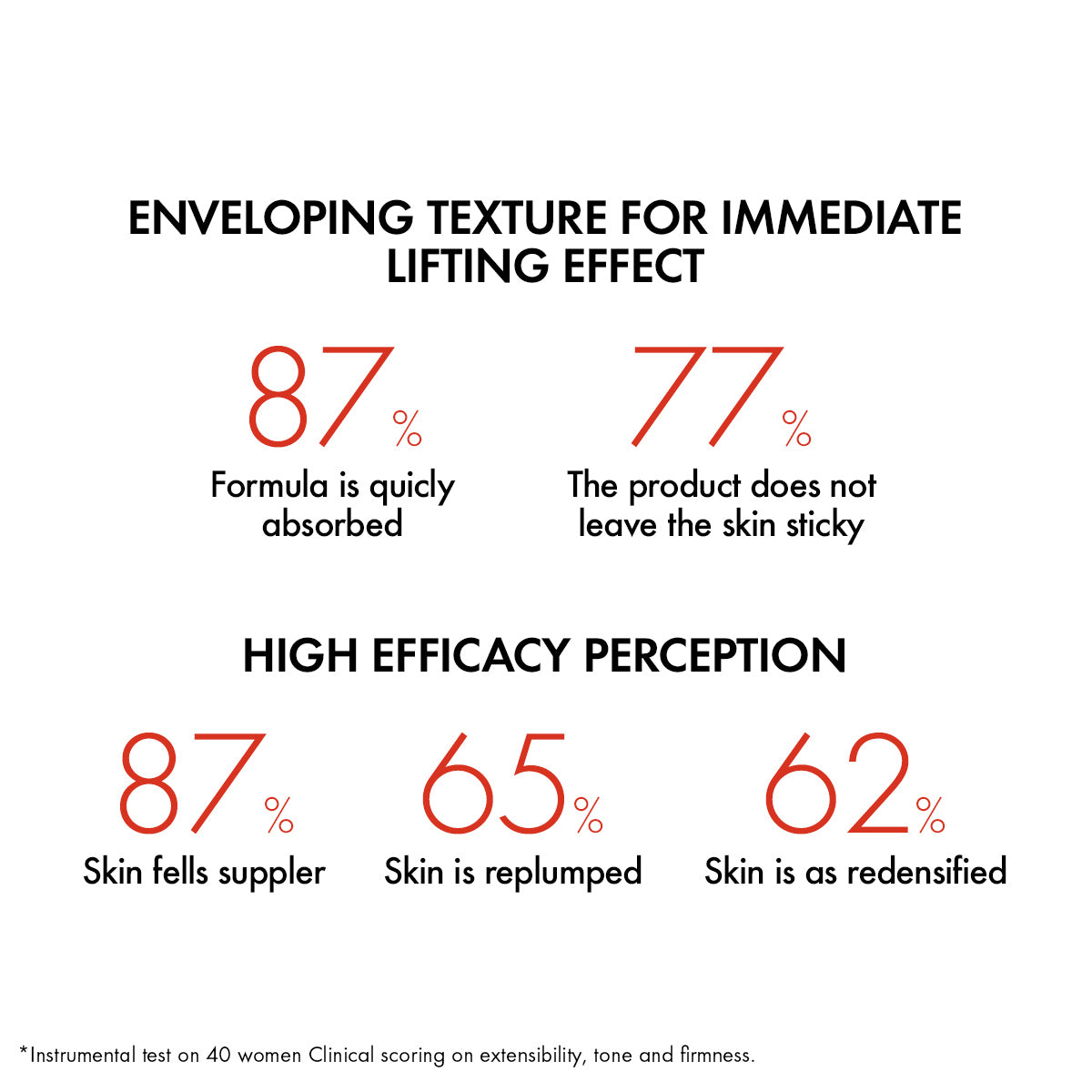 Vichy Liftactiv Vitamin C 15% Serum for Anti Aging & Brightening 20ml